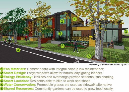 Michelle Kaufmann Design