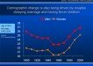 A Review of New Urban Demographics and Impacts on Housing